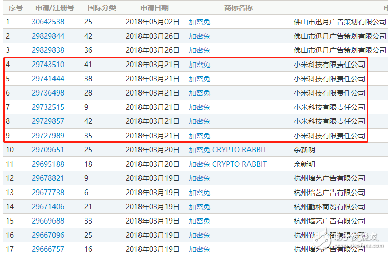 區塊鏈熱潮，自造的“黑話”都變成了一種資產了