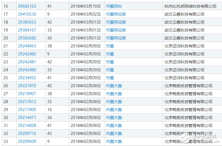 區塊鏈熱潮，自造的“黑話”都變成了一種資產了