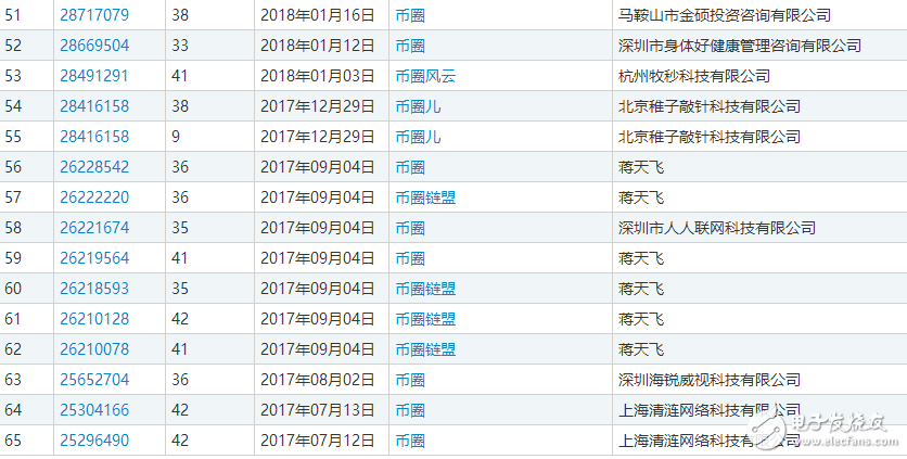 區塊鏈熱潮，自造的“黑話”都變成了一種資產了