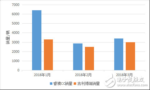 長安艱難的探索歷程回顧，給那些出身“卑微”的車企帶來了希望 