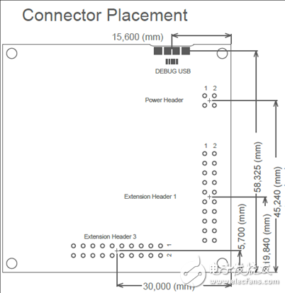 [原創] Microchip ATtiny32(16)17 8位tinyAVR MCU開發方案