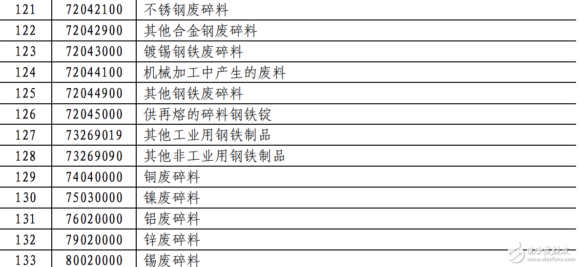 第二批對美商品加征關稅名單曝光