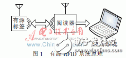 怎么才能解決有源RFID標簽設計的低功耗問題？