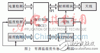 怎么才能解決有源RFID標簽設計的低功耗問題？
