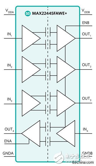 Maxim推出MAX22445四通道增強型數字隔離器，可以更好地保護工業系統