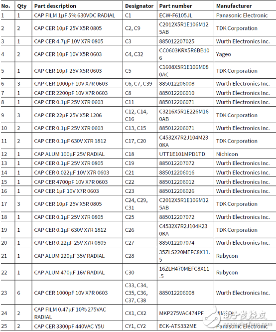 [原創(chuàng)] Infineon IFCM15P60GDCIPOS模塊三相馬達(dá)控制方案