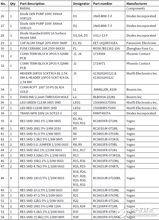 [原創(chuàng)] Infineon IFCM15P60GDCIPOS模塊三相馬達(dá)控制方案