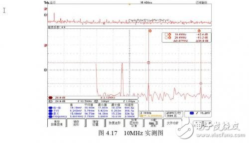 生物電阻 測量系統中弱信號實驗