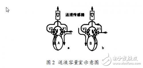 DIY自己的家庭電子醫療箱 軟硬件設計方案 （二）前置放大和抗干擾
