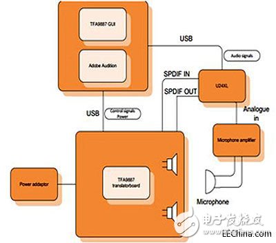 第三代智能功放TFA9897，讓業(yè)界領(lǐng)先的揚(yáng)聲器保護(hù)方案能夠惠及所有手機(jī)