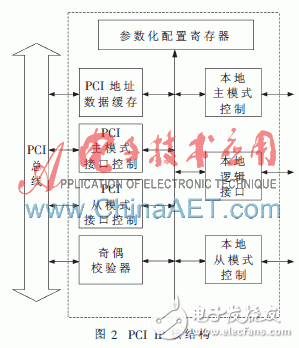 基于FPGA的DMA方式高速實時數(shù)據(jù)采集系統(tǒng)設計方案