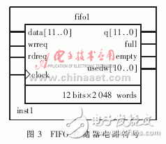 基于Nios軟核的SoPC系統(tǒng)硬件設(shè)計