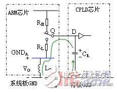 采用ARM和CPLD結構的檢測系統(tǒng)可重構設計方法