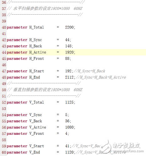 關于Zynq-7000 PL端HDMI的顯示控制的性能分析和應用介紹