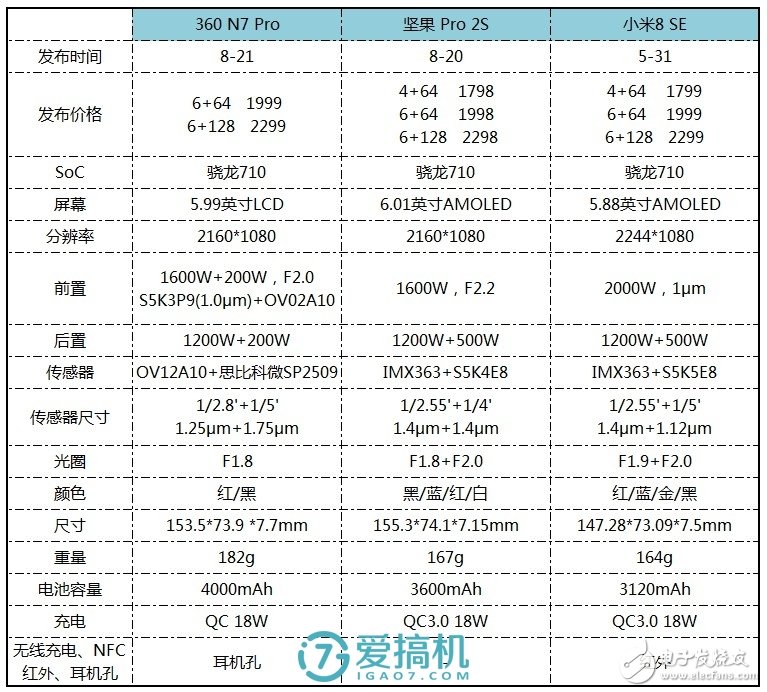 360n7pro測評 價格和續航依然是賣點