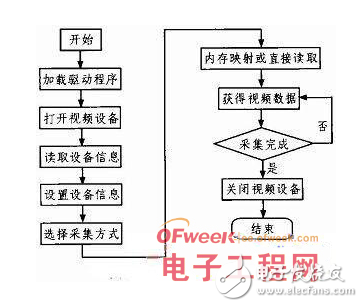 基于RFID的物聯網車載系統
