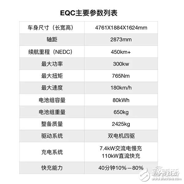 EQC的產(chǎn)品力能對特斯拉形成壓制嗎？