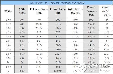 天線部分電路詳解，如何讓信號傳得更遠？