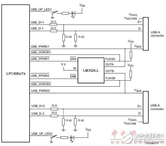 [原創] NXP PC408x 32位ARM Cortex－M4 MCU開發方案