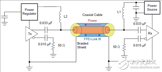 [原創] TI DS90UB960－Q1ADAS 8路傳感器集線器參考設計TIDA－01413