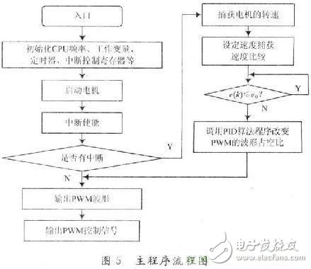 無人駕駛汽車的眼睛：激光雷達大揭秘！