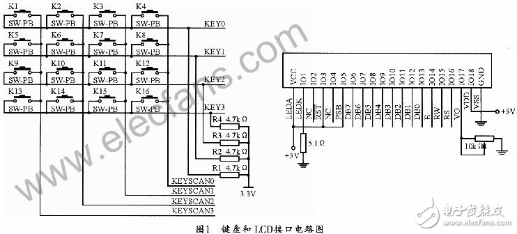 基于LCD控制器的鍵盤和顯示電路的硬件設計
