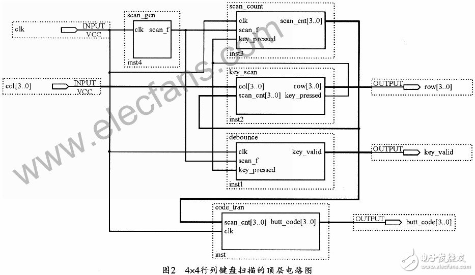 基于LCD控制器的鍵盤和顯示電路的硬件設計