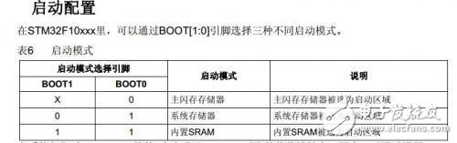 STM32的基本系統介紹