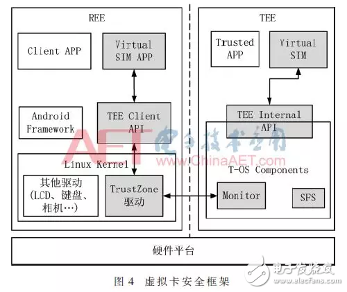 基于Android平臺虛擬SIM卡的設計與實現