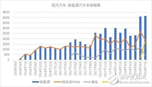 如何看待韓系電動車發展現狀？為何不發展新能源汽車？