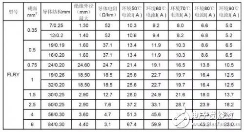 汽車線束的加工工藝及檢查