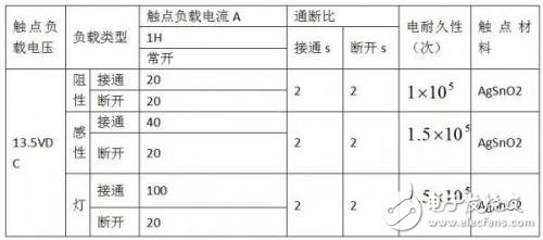 汽車線束的加工工藝及檢查