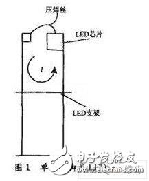 淺析在LED封裝過程中存在的芯片質(zhì)量及封裝缺陷的檢測(cè)