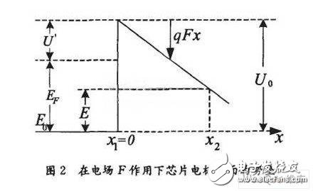 淺析在LED封裝過程中存在的芯片質(zhì)量及封裝缺陷的檢測(cè)