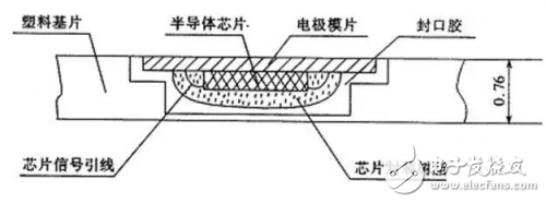 長(zhǎng)江存儲(chǔ)迎來(lái)荷蘭光刻機(jī)，國(guó)產(chǎn)SSD固態(tài)硬盤(pán)將更上一層樓 