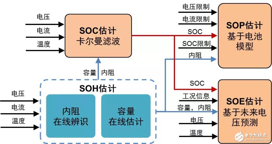 特斯拉的幕后黑手，鋰電池熱失控 