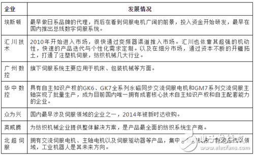 國產工業機器人想要在核心零部件方面要想從本質上獲得突破還需努力