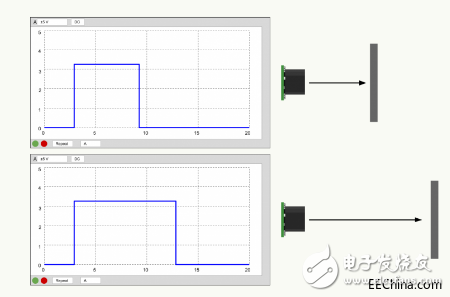 基于MaxBotix類型的超聲波傳感器的輸出選項和關(guān)鍵因素