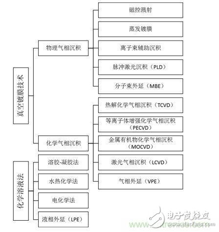 分析壓電效應當中MEMS傳感器原理和應用