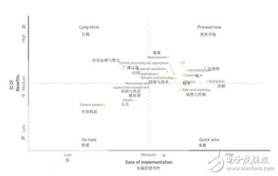 智能自動化不斷崛起，TMT企業(yè)迎來更多的發(fā)展機遇