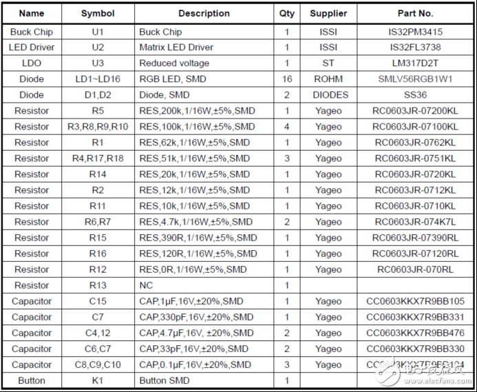 [原創(chuàng)] ISSI IS32FL3738 6x8點(diǎn)陣LED驅(qū)動(dòng)解決方案