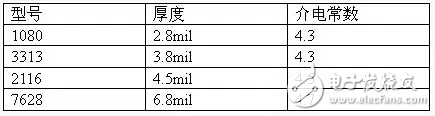 基于PCB設計的阻抗控制實現