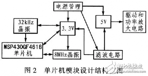 步進(jìn)電機(jī)控制系統(tǒng)框圖和設(shè)計(jì)原理