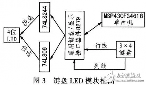 步進(jìn)電機(jī)控制系統(tǒng)框圖和設(shè)計(jì)原理