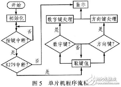 步進(jìn)電機(jī)控制系統(tǒng)框圖和設(shè)計(jì)原理