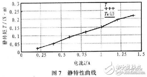 步進(jìn)電機(jī)控制系統(tǒng)框圖和設(shè)計(jì)原理