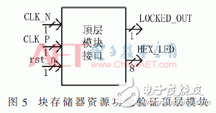 基于FPGA器件的內塊存儲器資源功能驗證方法設計詳解