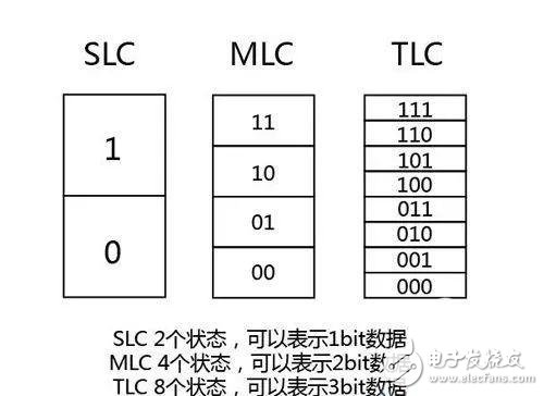 QLC閃存時代到來，降級之路體現資本的貪婪