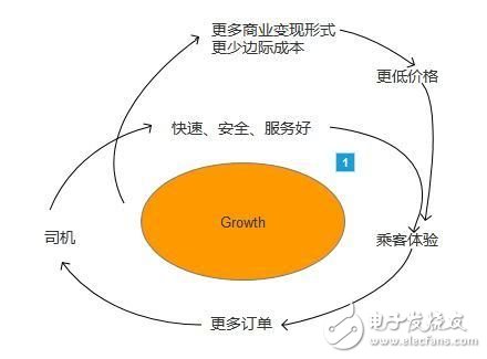 聊聊那些跑滴滴的司機們，為何他們說滴滴有時會設(shè)一堵接著一堵墻？