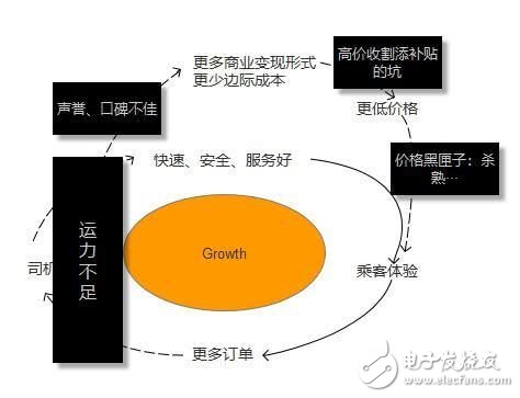 聊聊那些跑滴滴的司機們，為何他們說滴滴有時會設(shè)一堵接著一堵墻？